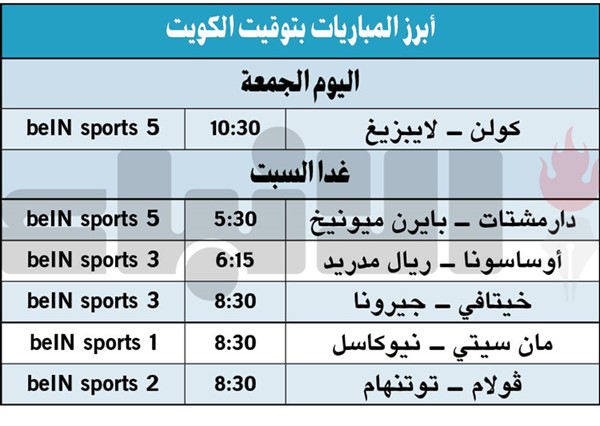 مان سيتي يصارع نيوكاسل في الكأس غداً