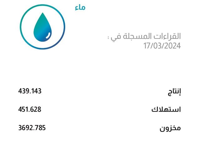 تفوّق الاستهلاك على الإنتاج المائي والاستعانة بالمخزون الإستراتيجي
