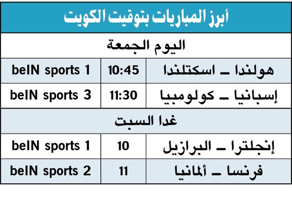 إنجلترا تبارز البرازيل.. وفرنسا تستضيف ألمانيا ودياً