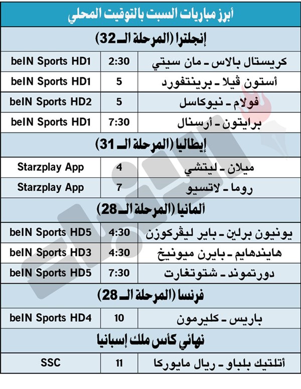 «ديربي» ناري بين روما ولاتسيو.. وميلان لتجاوز ليتشي