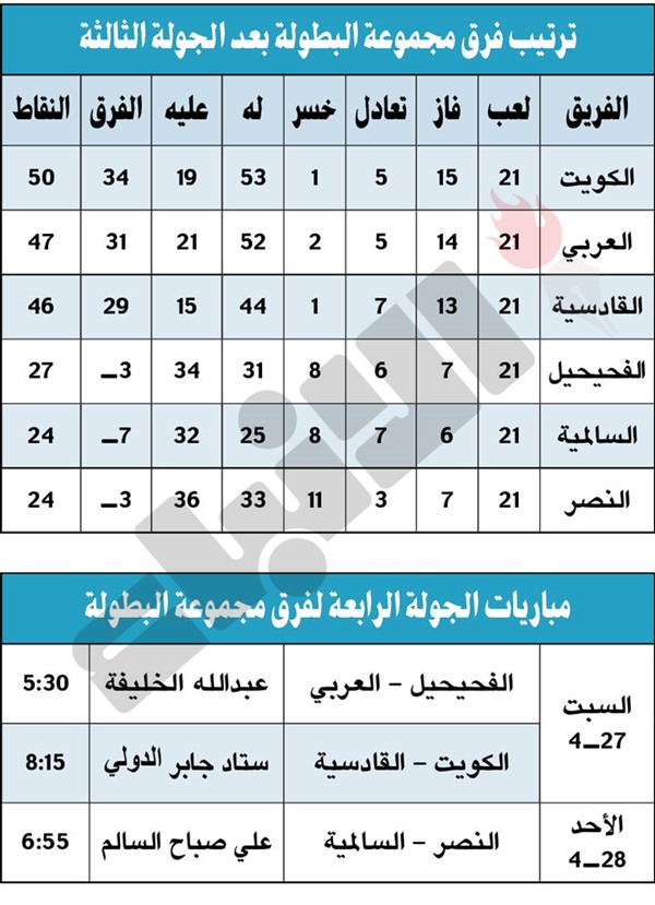 الجولة الثالثة - مجموعة البطولة: «ديربي» ملتهب.. والعميد «ما يتفاهم»