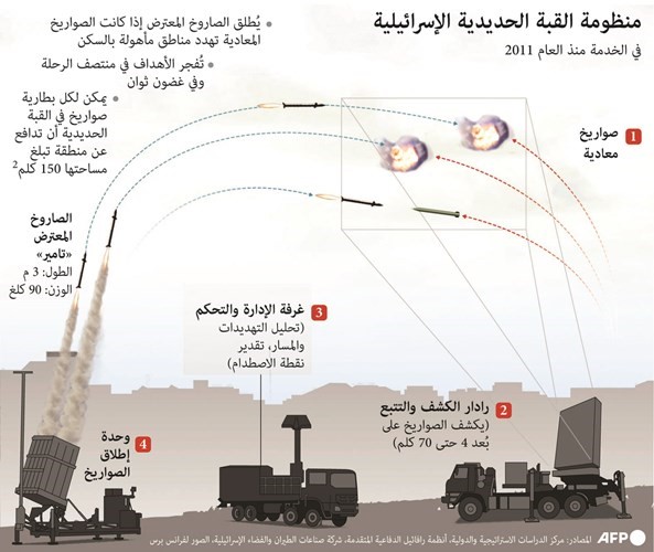 القبة الحديدة