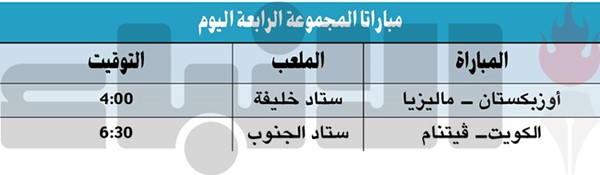 «الأزرق الأولمبي» لتخطي فيتنام اليوم