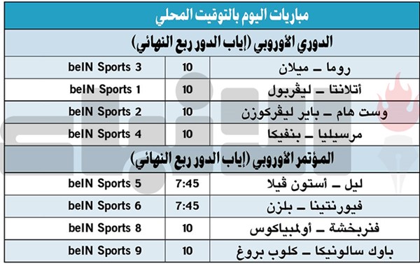 مهمة مستحيلة تنتظر ليفربول في «يوروبا ليغ»