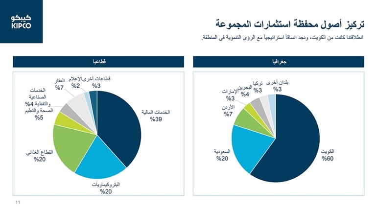 ادانا الناصر: «كيبكو» تسعى إلى حفظ أصولها وتعزيز نموها المستدام
