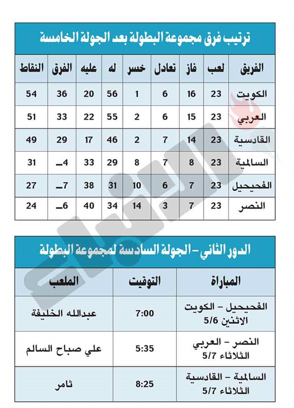 «دورينا.. ما تغير أي شي»الجولة الخامسة - مجموعة البطولة