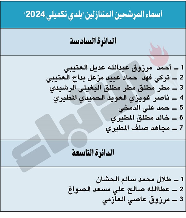 18 مرشحاً يخوضون الانتخابات التكميلية لـ «البلدي» في الدائرتين السادسة والتاسعة 18 الجاري