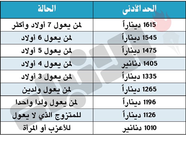 «التأمينات»: تحديث بيانات أصحاب المعاشات التقاعدية المنتهية خدماتهم قبل فبراير 2003