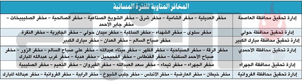 وزير الداخلية: تعديل نظام عمل المحققين بمخافر الشرطة إلى «النوبات الليلية»