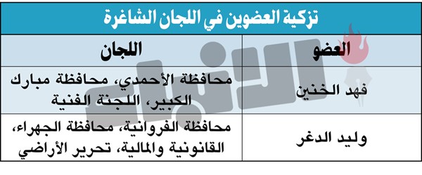 الدغر والخنين أدّيا القسم.. وتزكيتهما لعضوية 7 لجان شاغرة