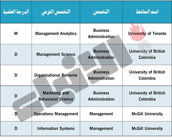 إضافة 6 برامج تعليمية كندية إلى قائمة الاعتماد الأكاديمي