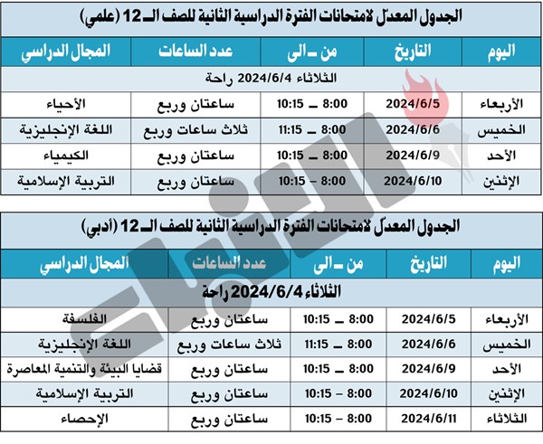 تسريب «الإسلامية» يربك اختبارات الثانوية