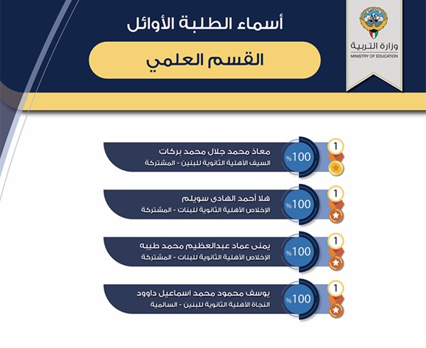 وزير التربية يعتمد نتائج الثانوية العامة ويهنئ الطلبة المتفوقين