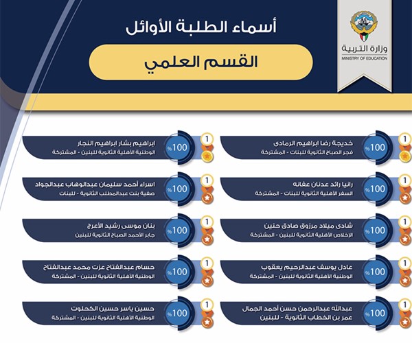 وزير التربية يعتمد نتائج الثانوية العامة ويهنئ الطلبة المتفوقين