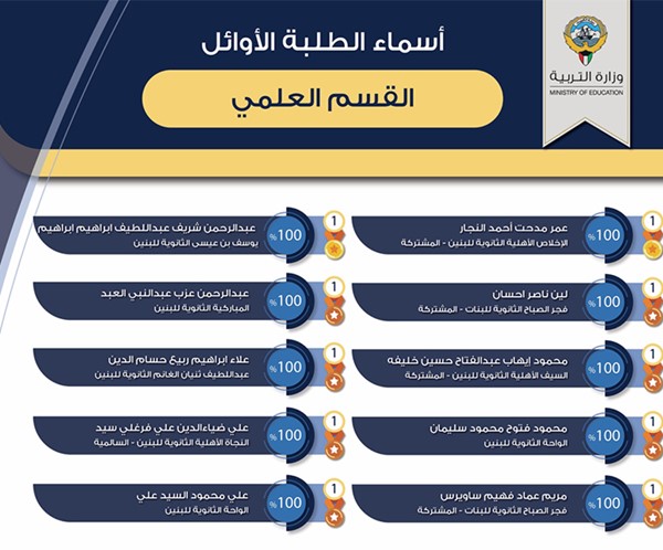 وزير التربية يعتمد نتائج الثانوية العامة ويهنئ الطلبة المتفوقين