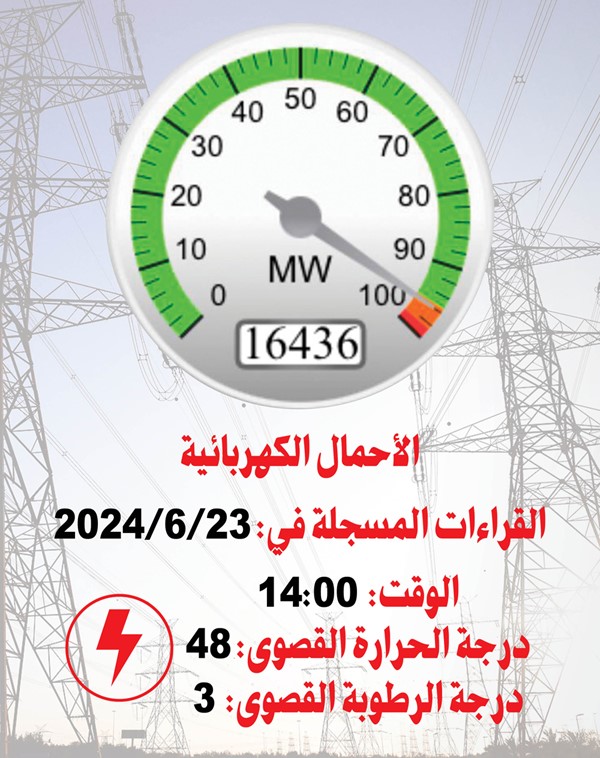قطع مبرمج بالمزارع والمناطق الصناعية