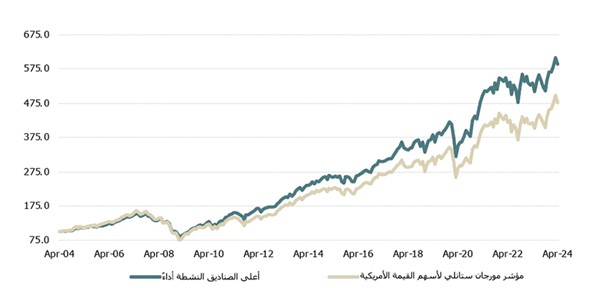 الإدارة النشطة مقابل الإدارة السلبية