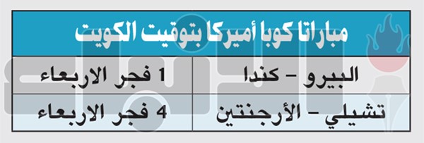 الأرجنتين لحسم تأهلها أمام تشيلي في «كوبا أميركا»