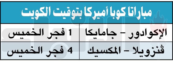 تعادل مخيب للبرازيل في «كوبا أميركا»