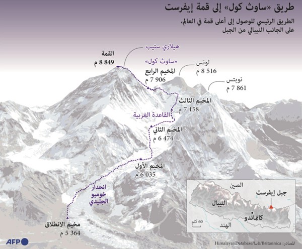 ذوبان ثلوج «إيفرست» يكشف عن ضحايا تسلقه