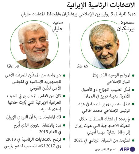 جليلي يطالب الناخبين بـ «حسم خياراتهم» وبزشكيان يدعوهم إلى «نجدة إيران»