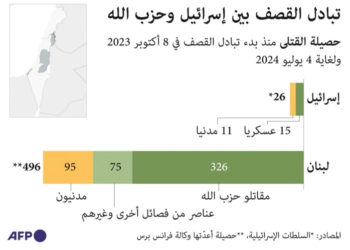 ضغط إسرائيلي بسلاح الاغتيال و«الحزب» يمسك بـ «مفاتيح المواجهة» عبر توازن الردع
