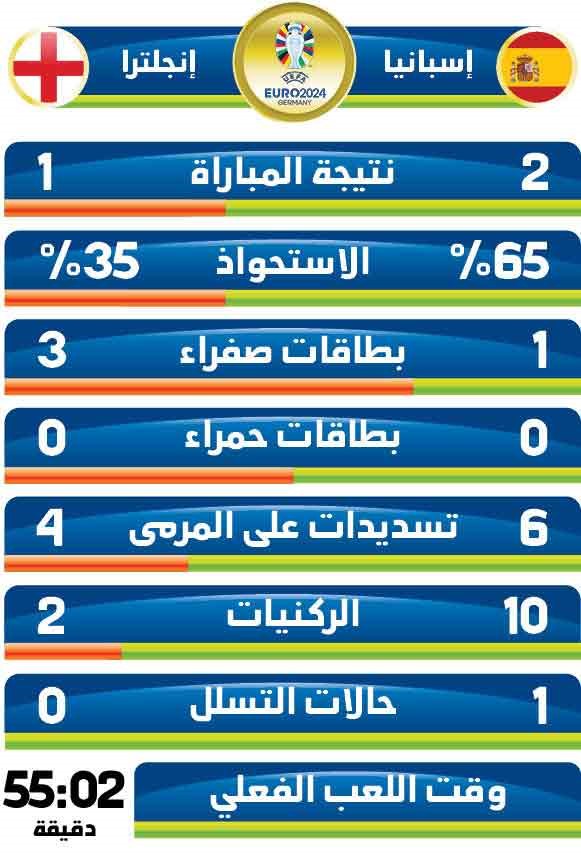 «الماتـادور» زعيم «القارة العجوز»