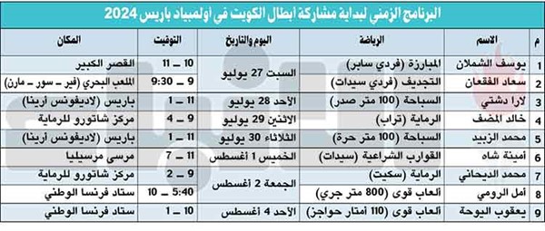 منتخباتنا الوطنية تستعد للمشاركة في أولمبياد باريس 2024