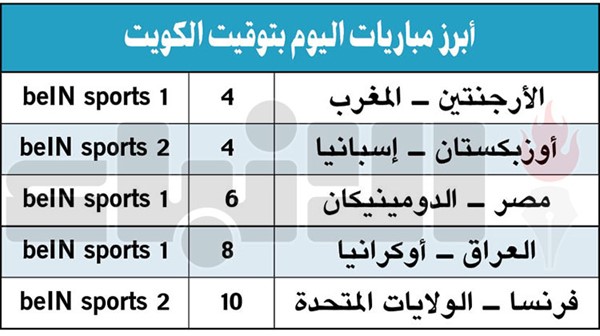 المغرب يصارع الأرجنتين في افتتاح منافسات «الكرة»