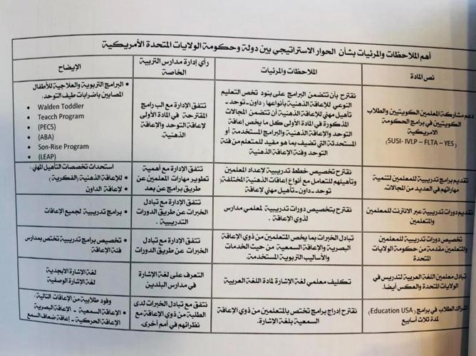 «حوار تعليمي» بين الكويت وأميركا