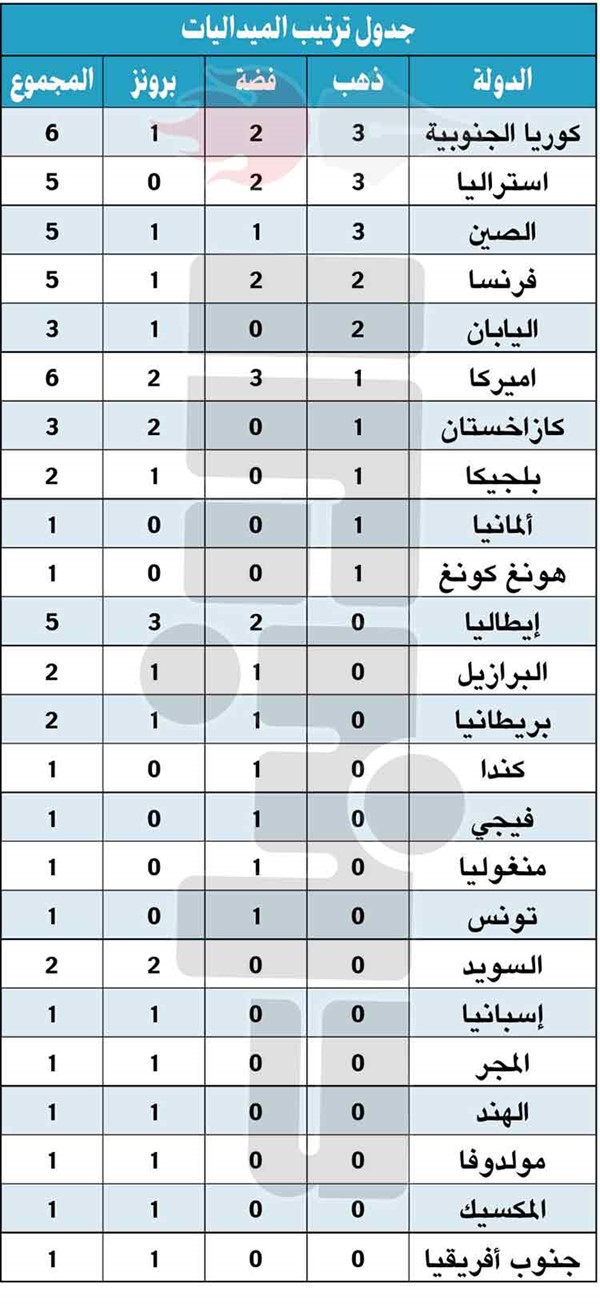 المضف يخوض تصفيات رماية التراب اليوم