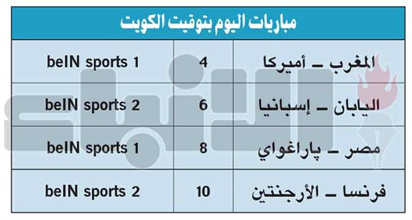 المغرب ومصر لعبور أميركا وپاراغواي