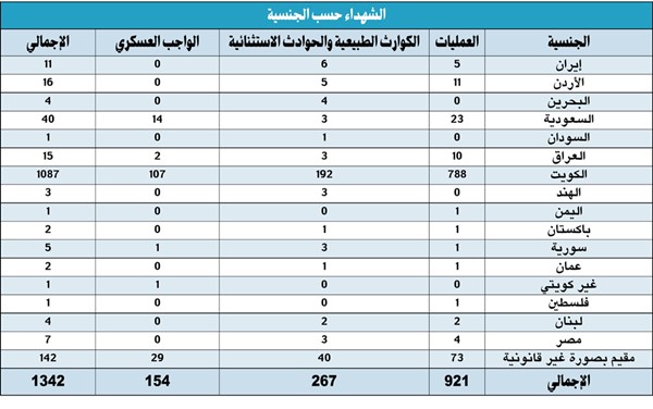 بالفيديو.. مكتب الشهيد يحيي ذكرى الغزو بلوحات تاريخية في «الأفنيوز»