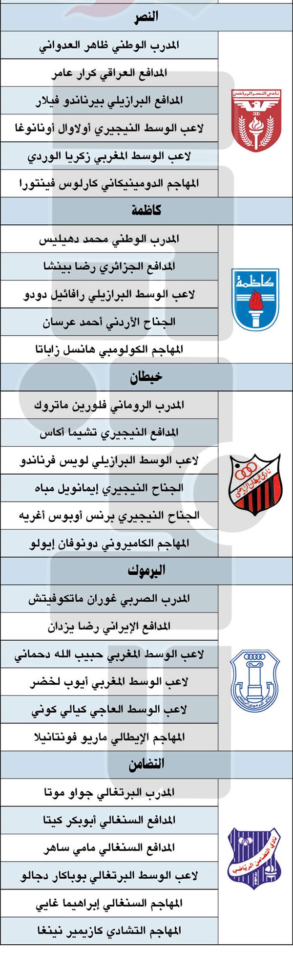 الكويت والقادسية.. «انطلاقة جماهيرية لدوري زين»
