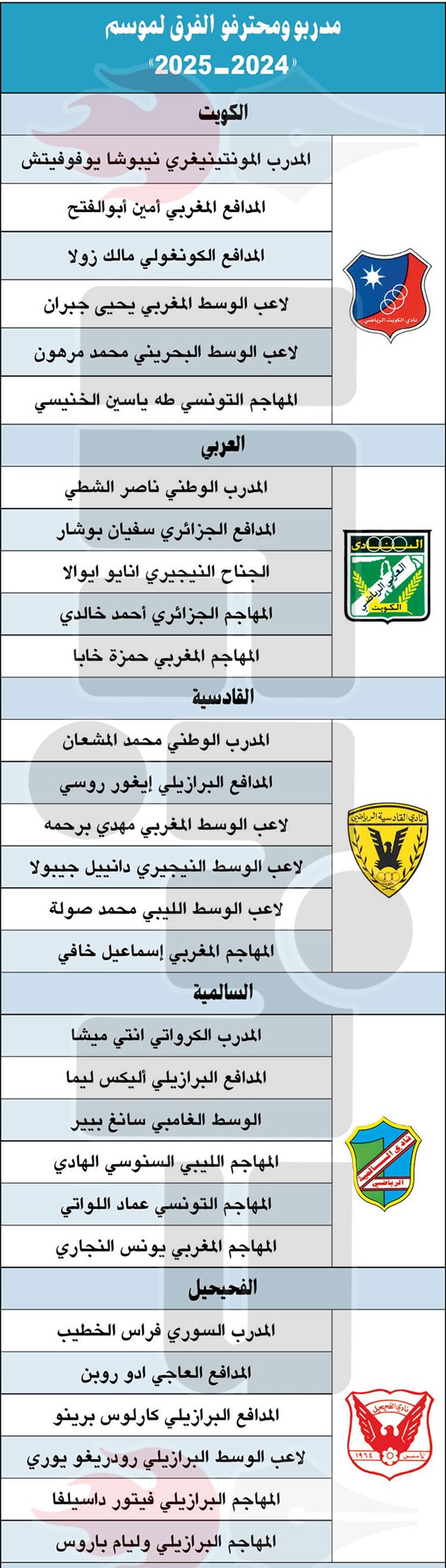 الكويت والقادسية.. «انطلاقة جماهيرية لدوري زين»
