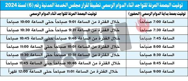 البصمة الثالثة .. الأحد