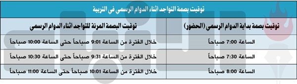 «التربية»: البصمة المرنة للتواجد أثناء الدوام من الساعة 9 حتى 11 صباحاً من الأحد