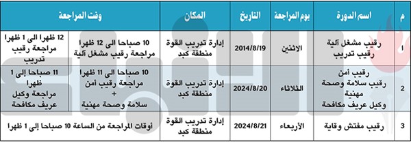 «الجمارك»: تعرض 9 شاحنات و13 تانكي سيارة في مزاد