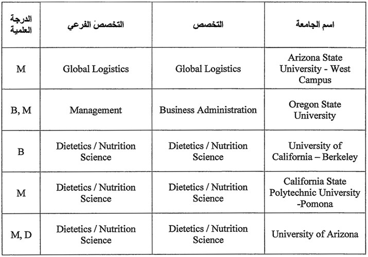 حذف 5 برامج في مؤسسات أميركية من قائمة الاعتماد الأكاديمي