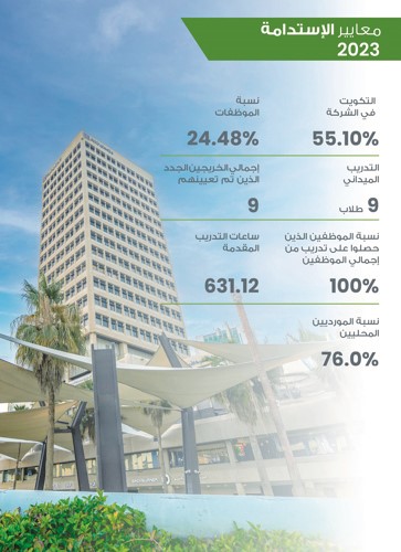 «الاستثمارات الوطنية» تطلق تقريرها الأول للاستدامة مواكبة لإستراتيجيتها وفقاً للمعايير الدولية