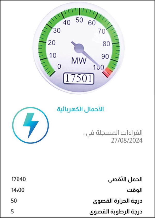 الأحمال الكهربائية تتخطى المتوقع