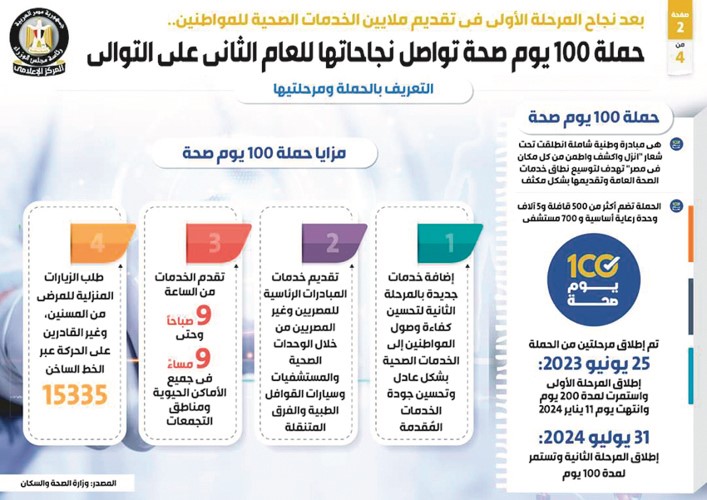 حملة «100 يوم صحة» تواصل نجاحاتها للعام الثاني على التوالي