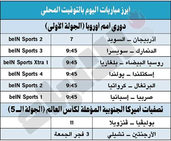 إسبانيا تواجه صربيا في بداية مشوار الدفاع عن لقب «دوري الأمم»