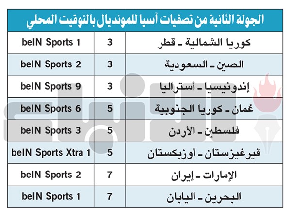 قطر والسعودية لتصحيح المسار