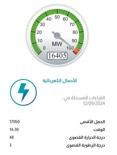 7 مناطق سكنية طالها القطع المبرمج للتيار