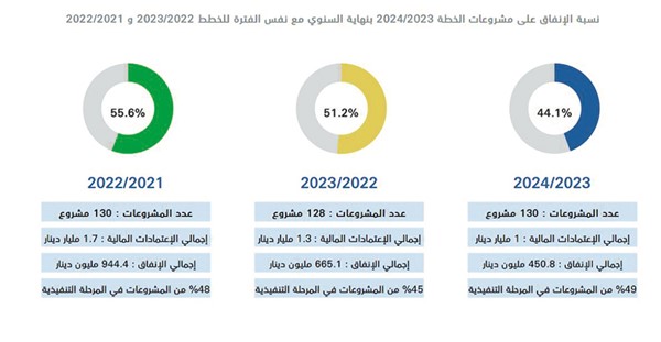 إنفاق