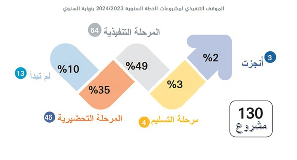 إنجاز