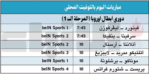 برشلونة وأرسنال.. لإعادة الهيبة في «الأبطال»