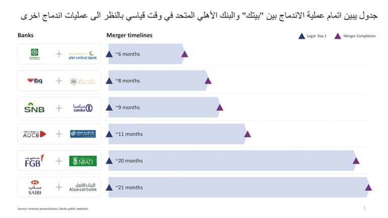 المرزوق: تكامل العمليات التشغيلية فصل جديد بمسيرة إنجازات «بيتك»