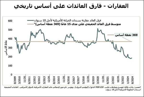 «الوطني للثروات»: الأصول الحقيقية خط دفاع قوي أمام ارتفاع الأسعار